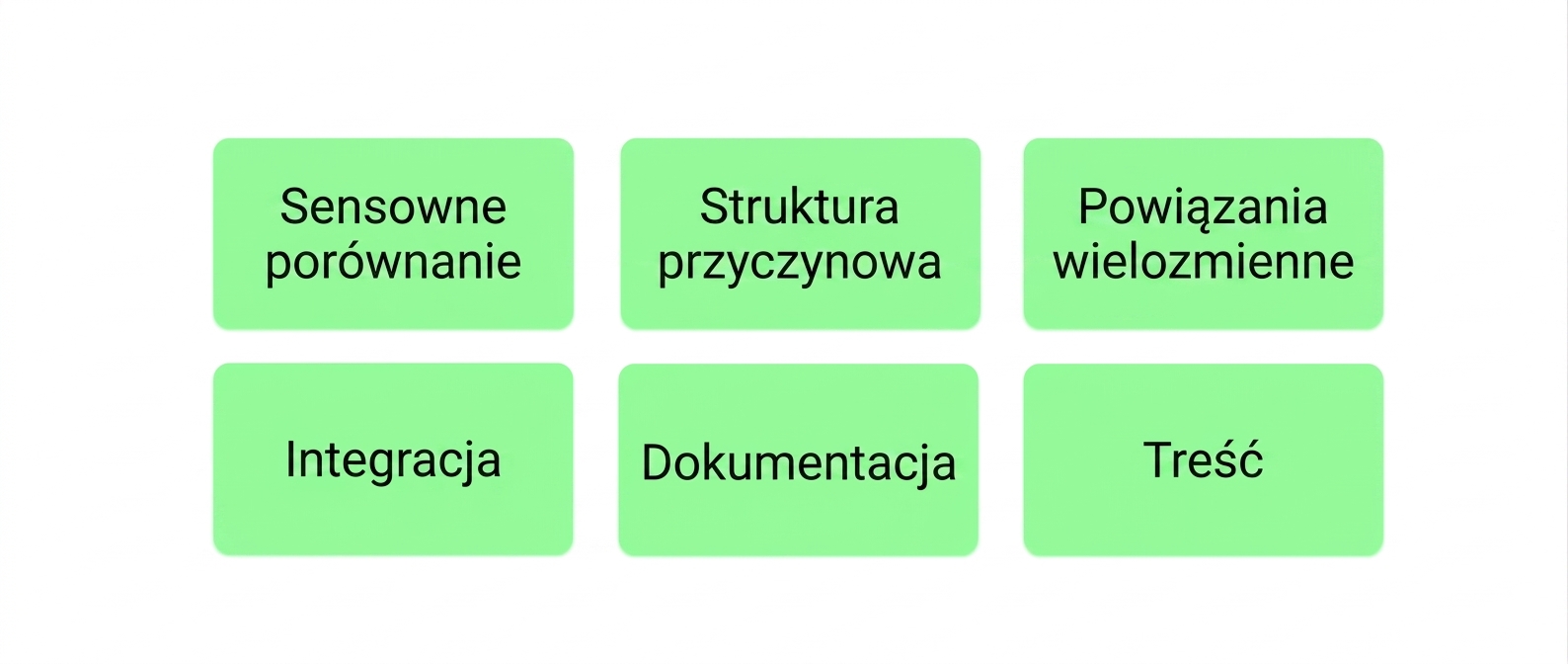 zasady