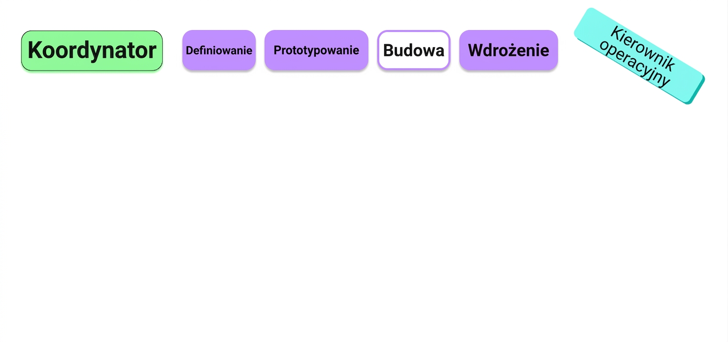 interesariusze