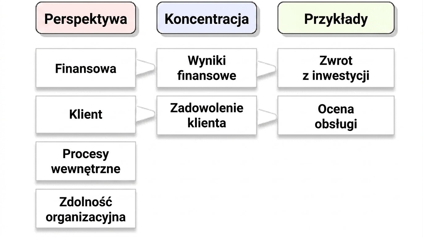 perspektywa Kaplana