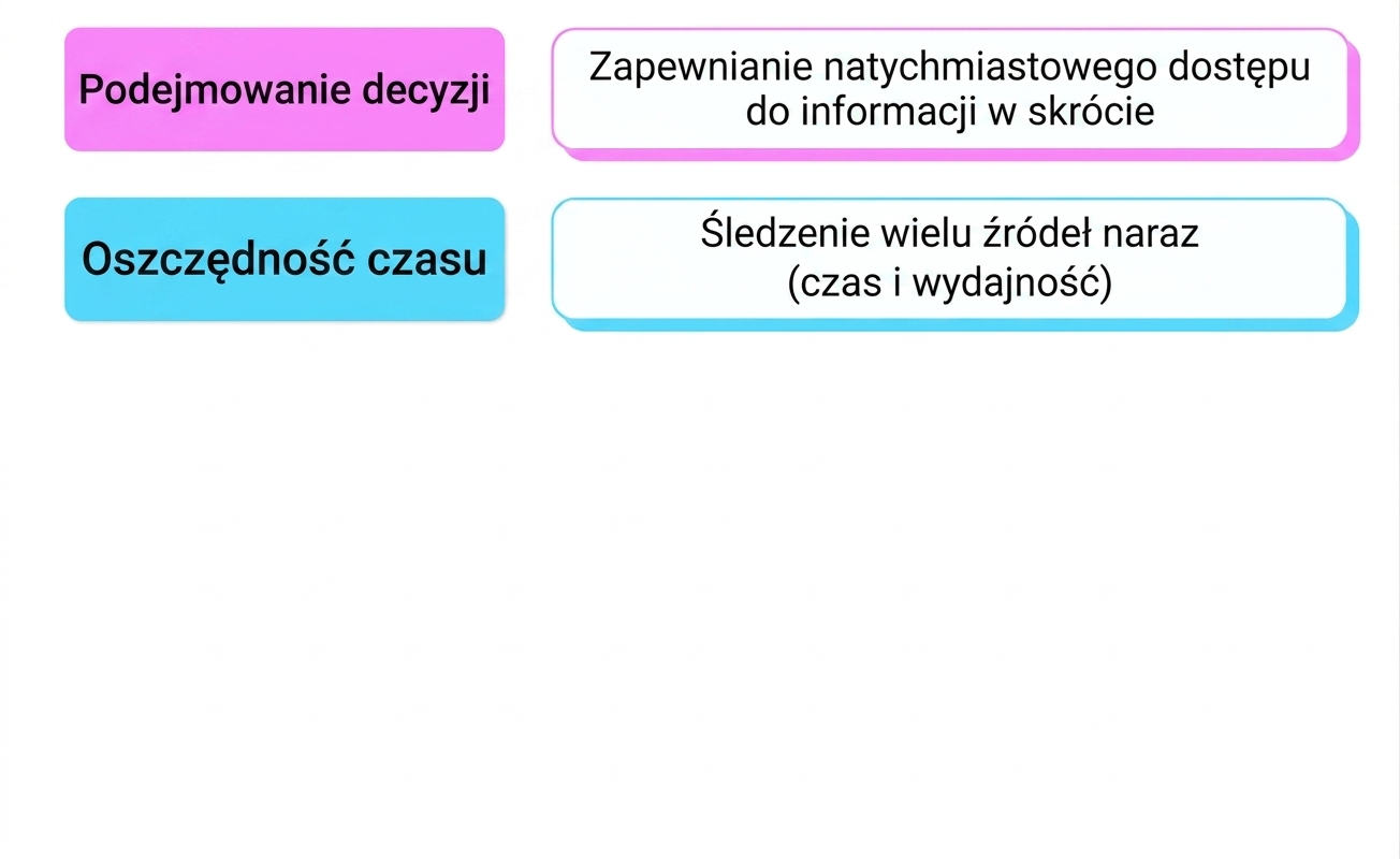 korzyści