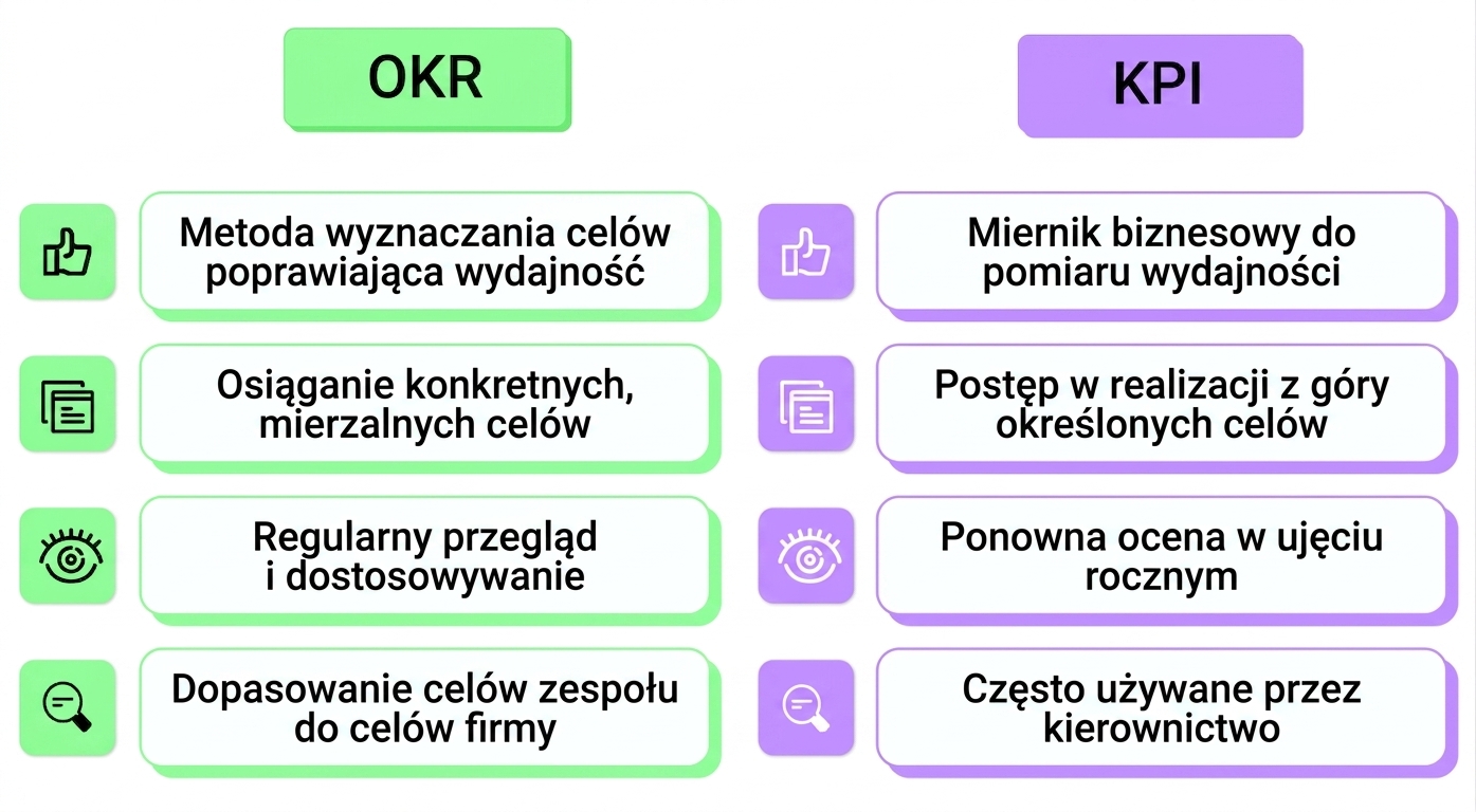 okr