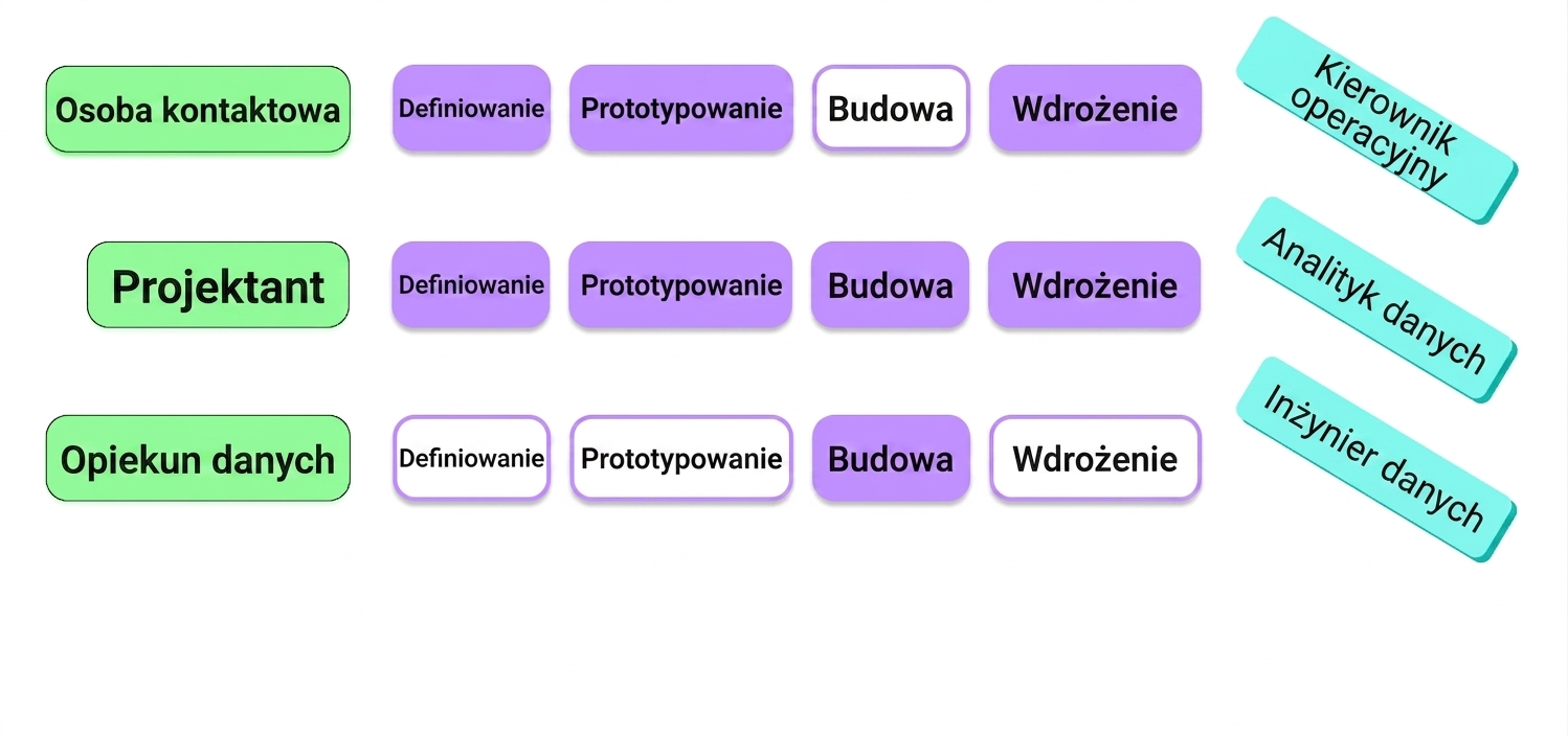 interesariusze