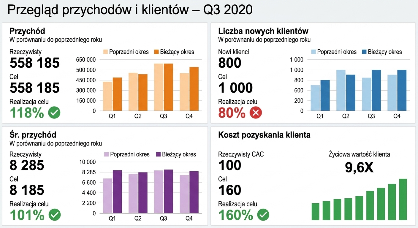 kadra zarządzająca