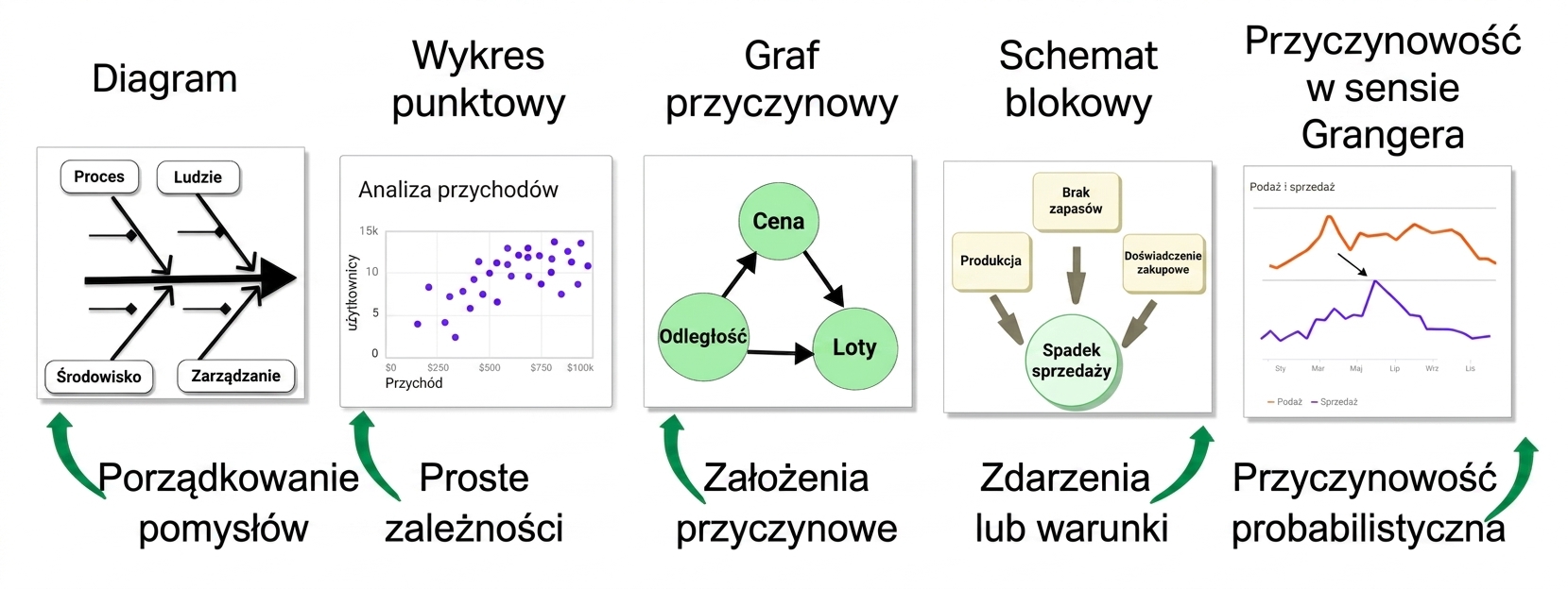 przyczynowość