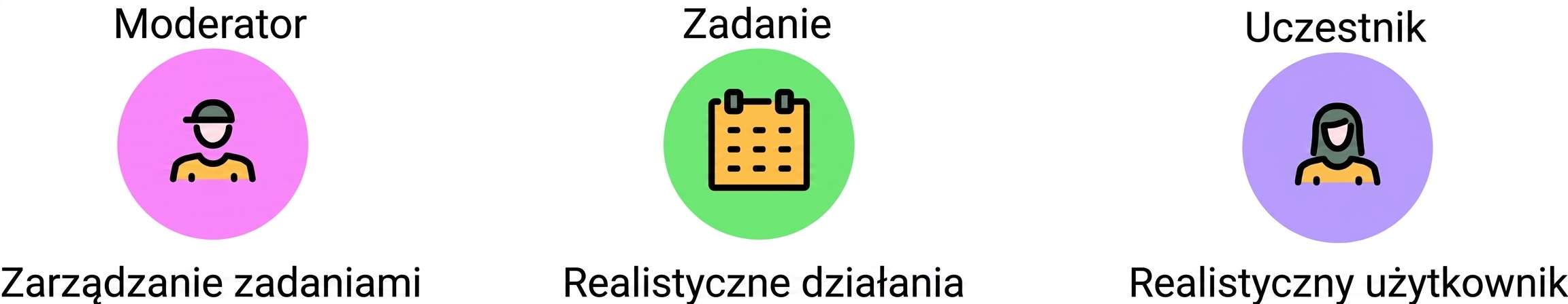 uczestnicy