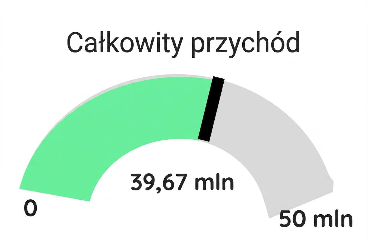 Miernik – zielony