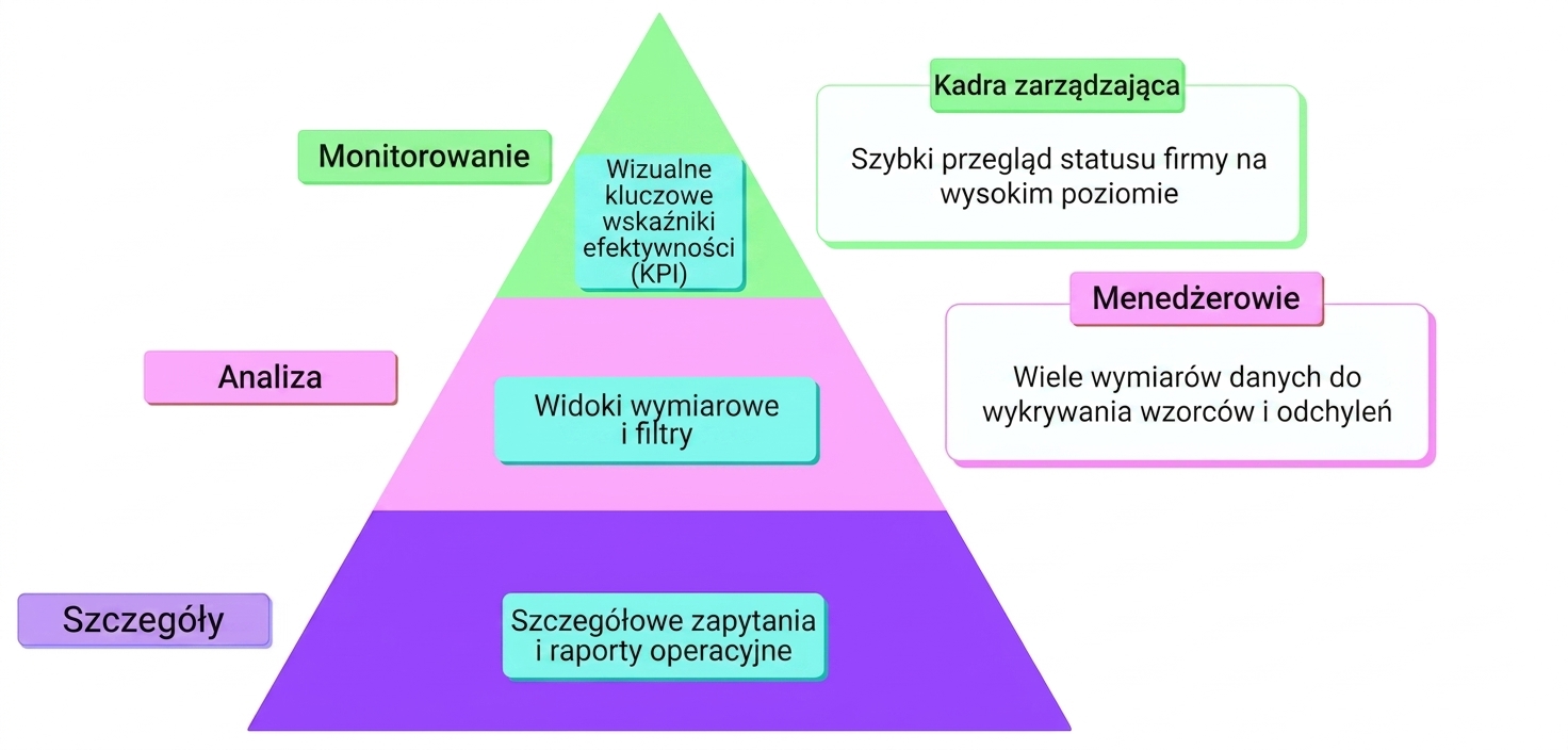 framework MAD