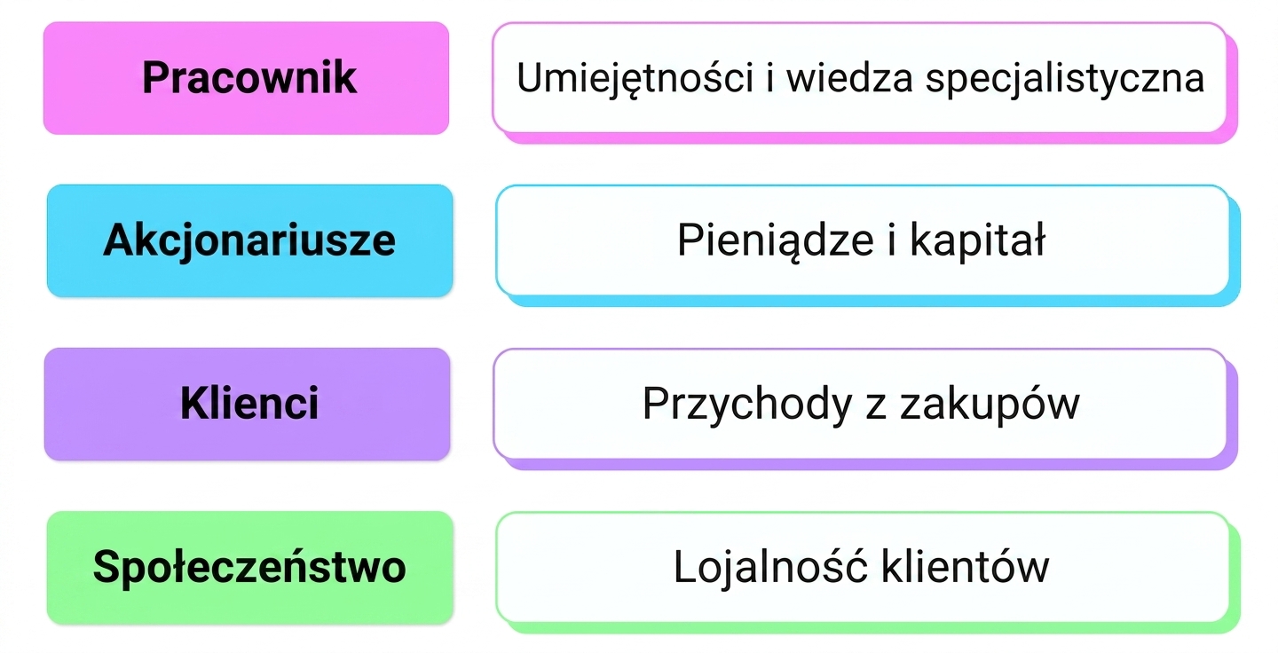 umiejętności