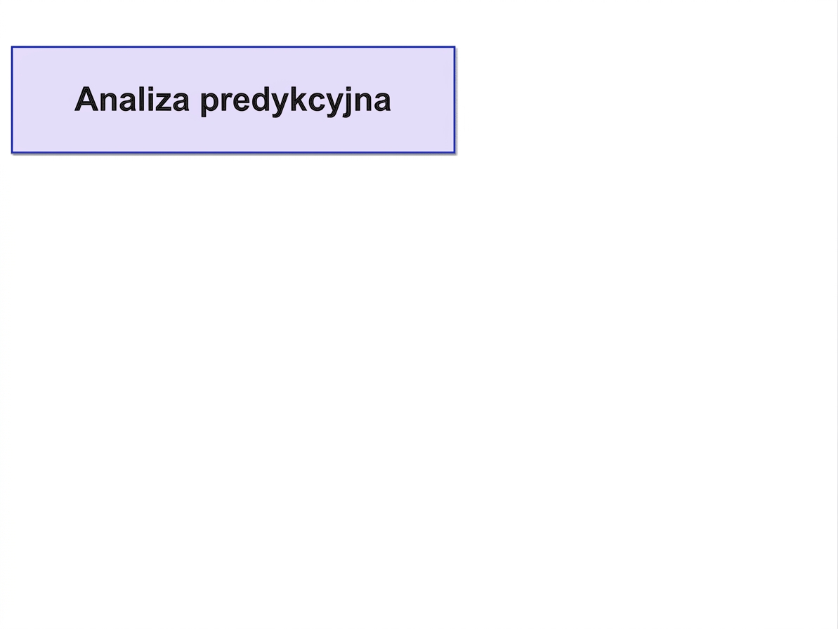 korzyści