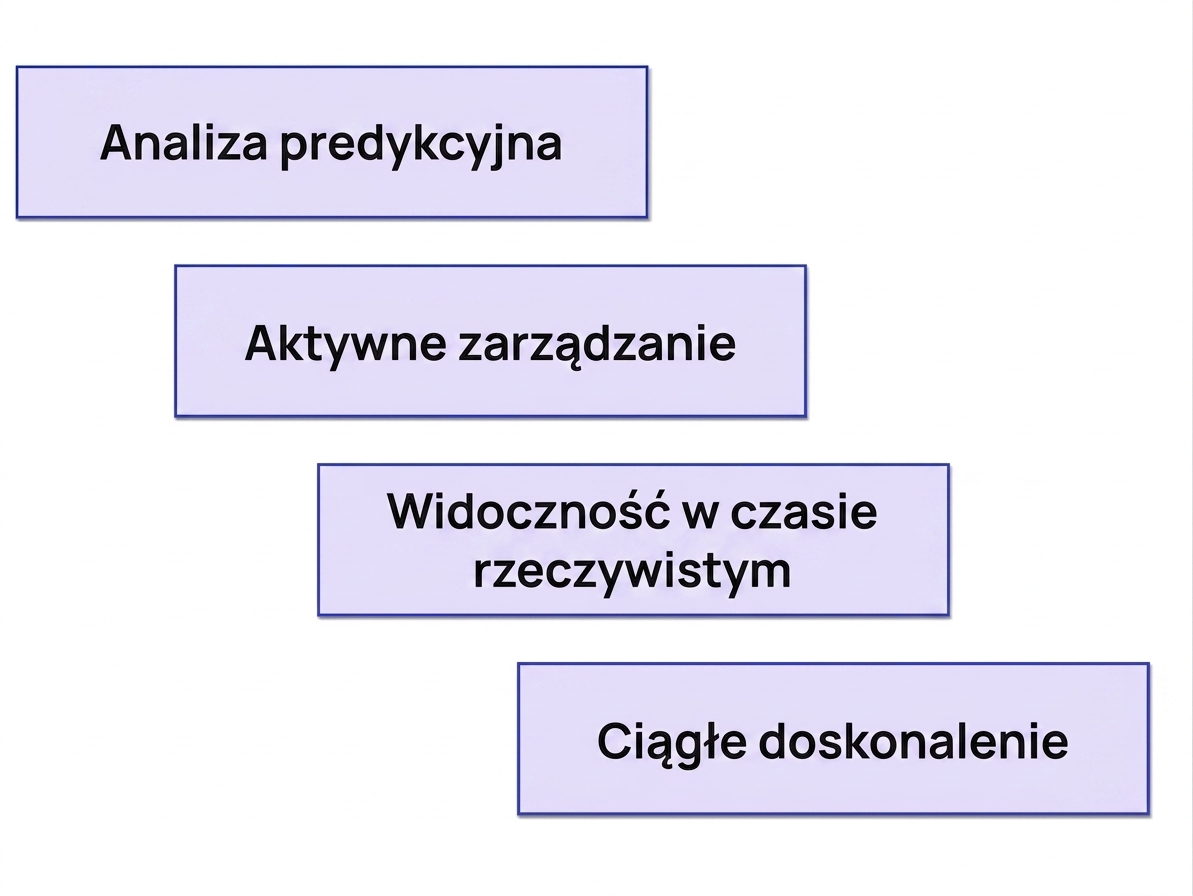 korzyści
