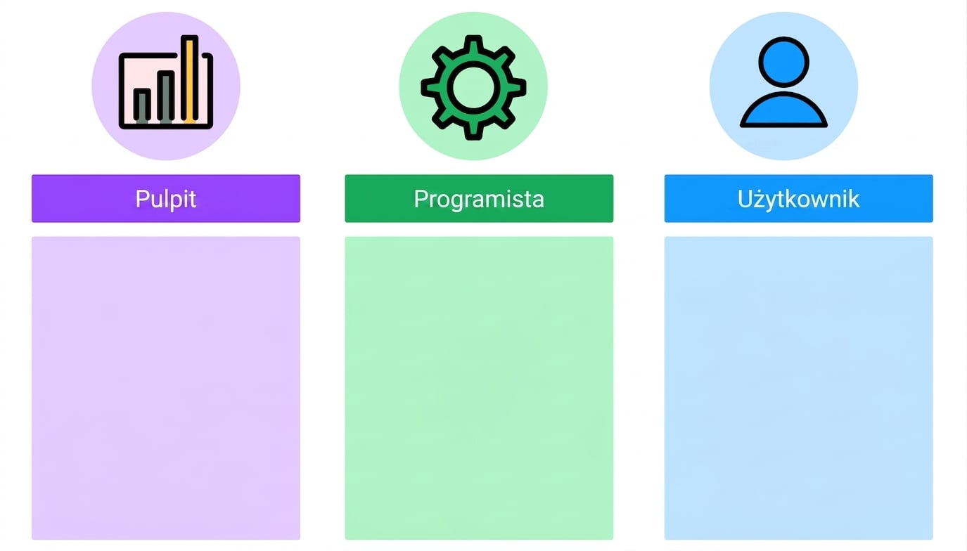szczegóły projektu dashboardu