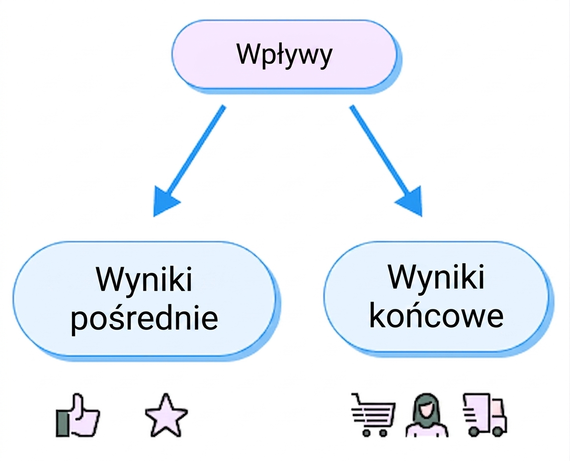 wyniki