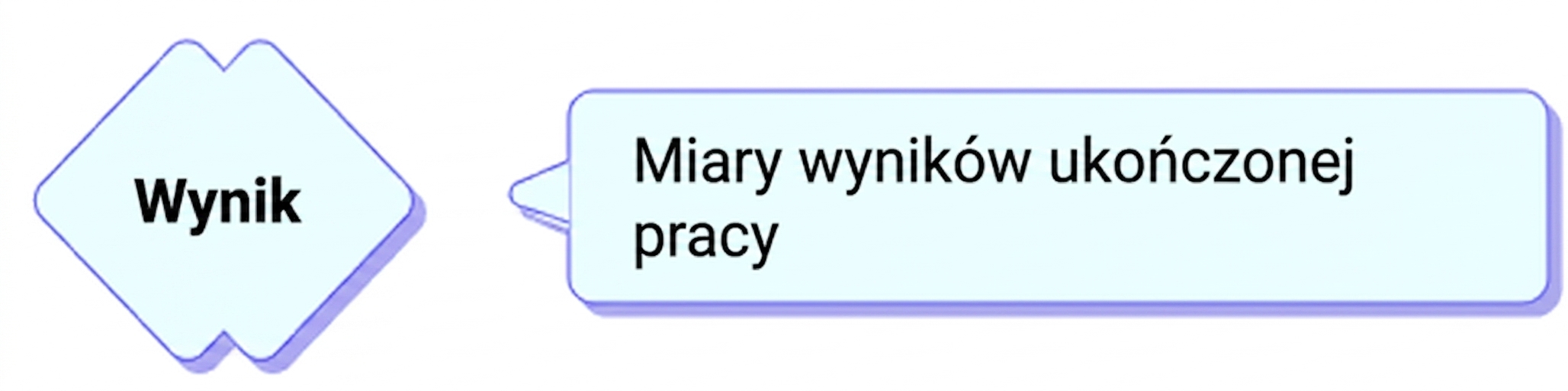 dane wyjściowe