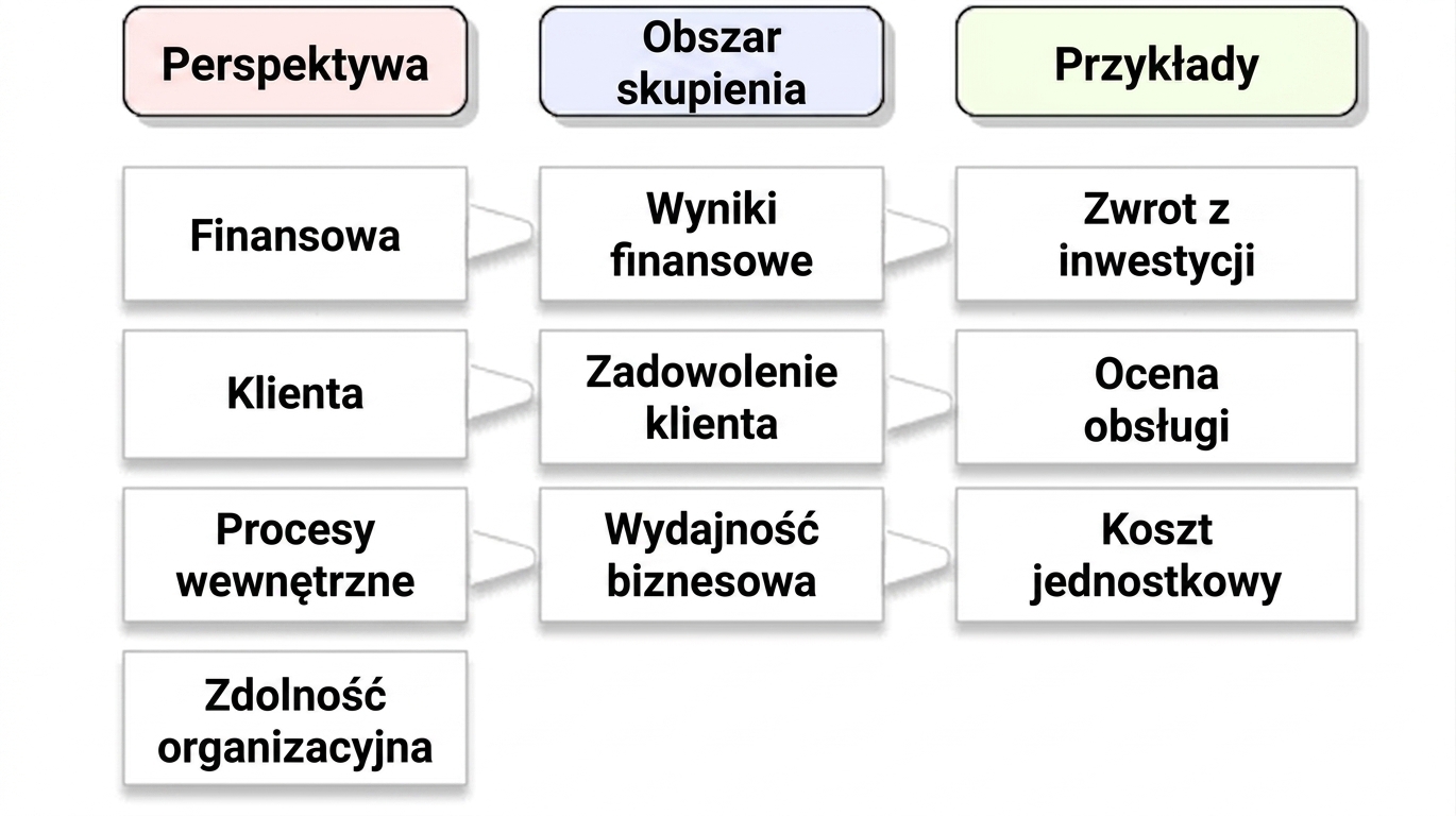 perspektywa Kaplana