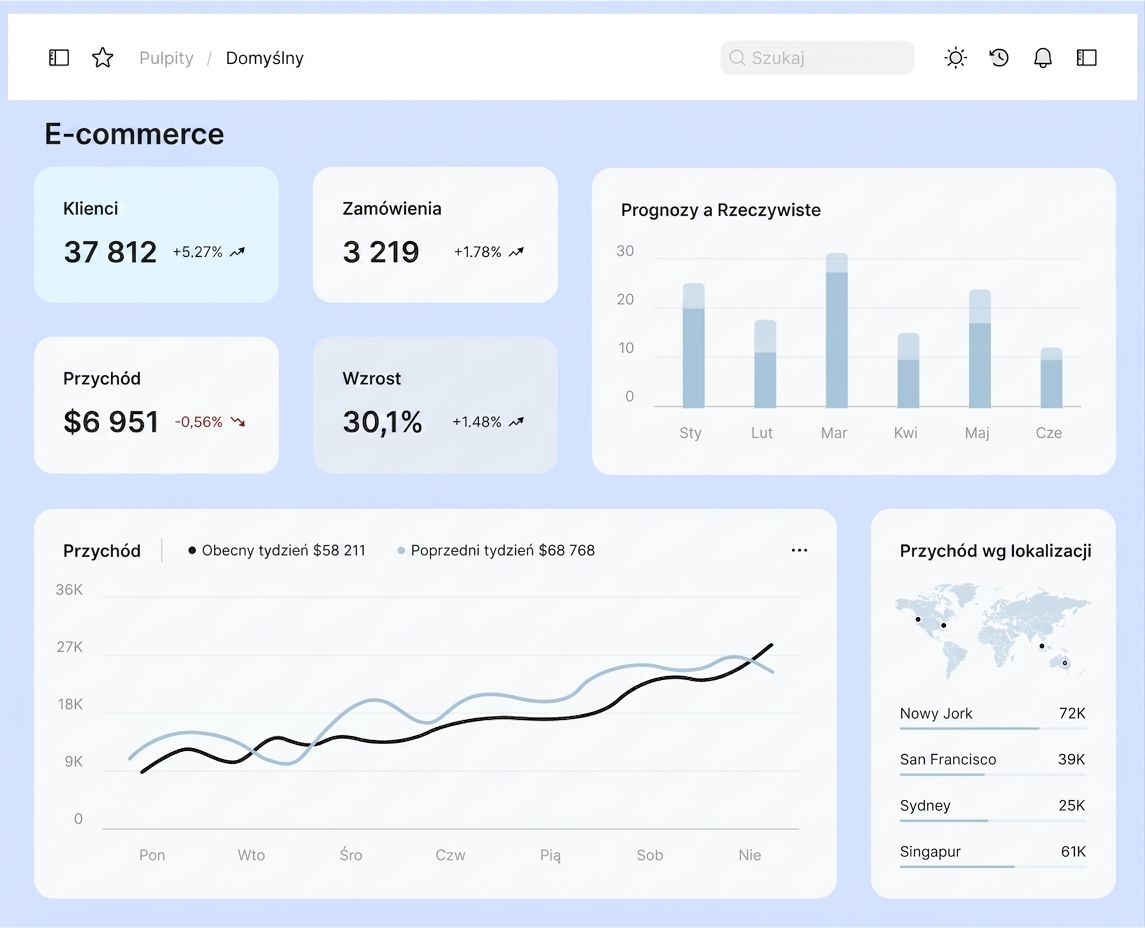 dashboard objaśniający