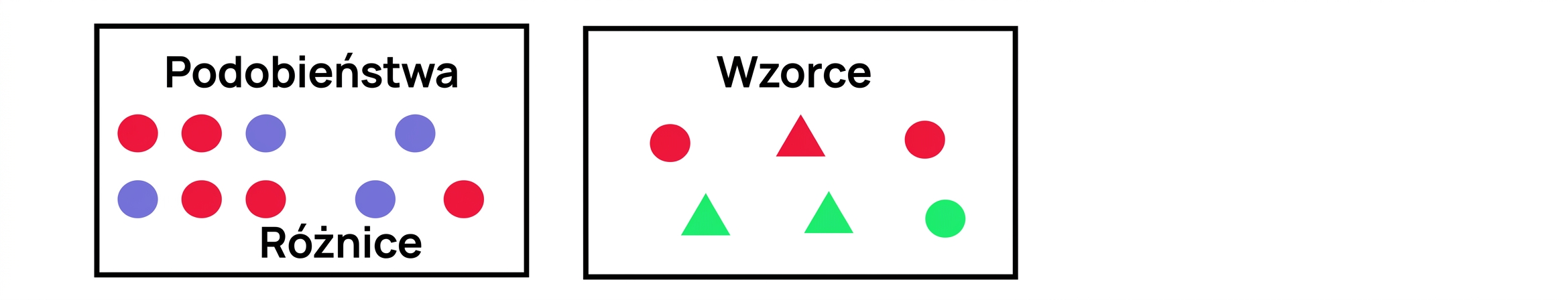 komunikacja wizualna