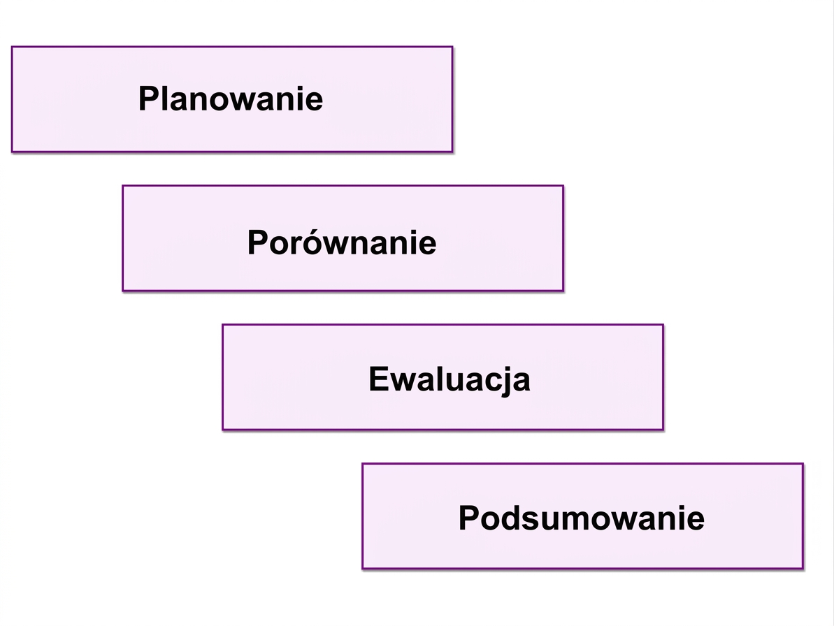 korzyści