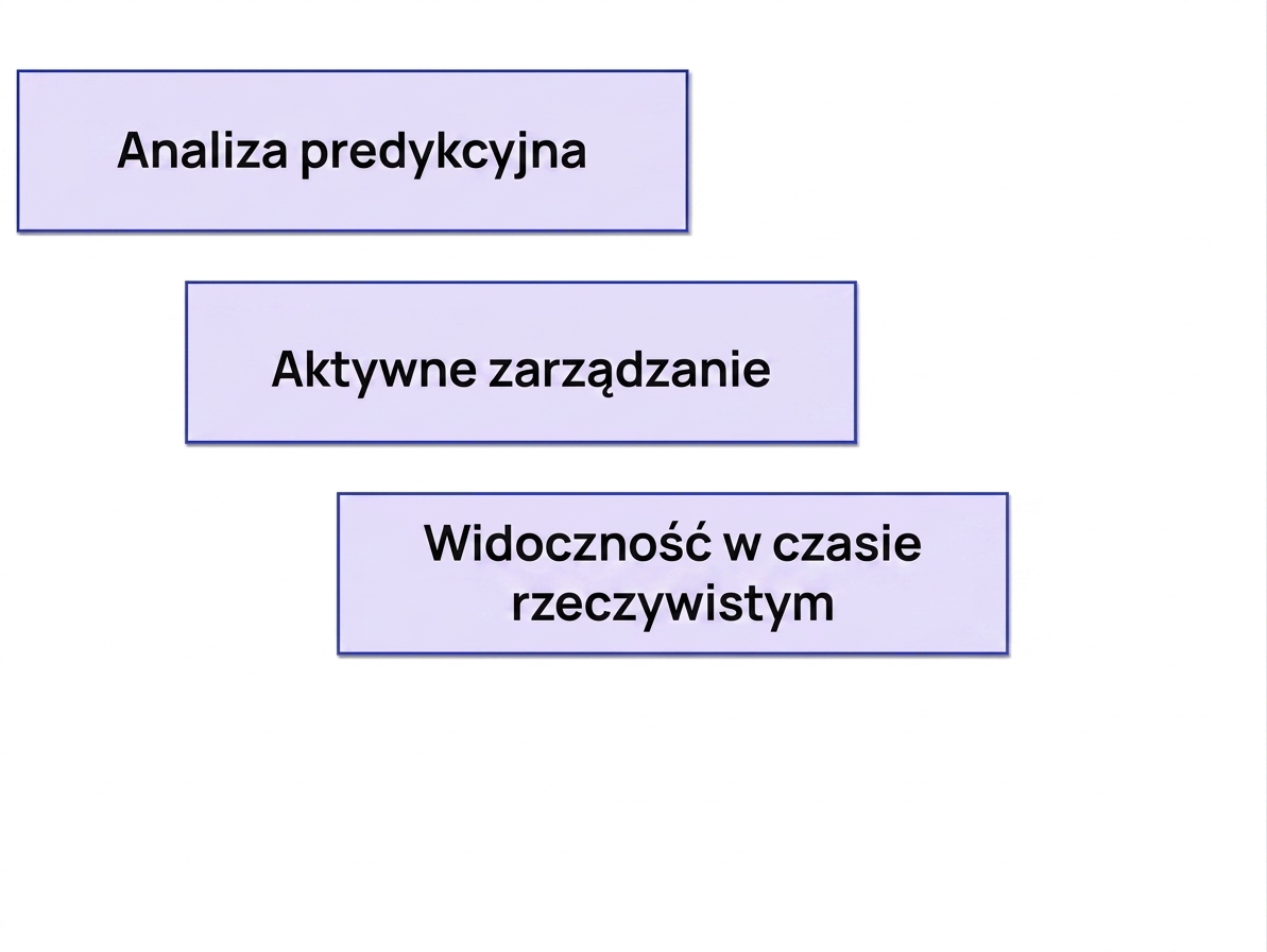 korzyści