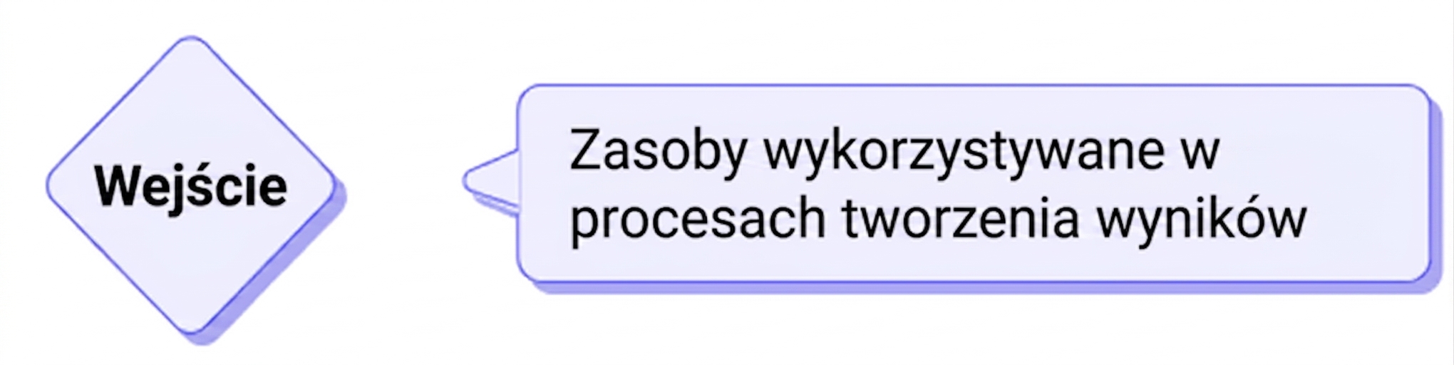 dane wejściowe