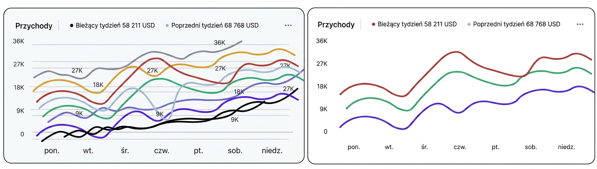 przeładowanie