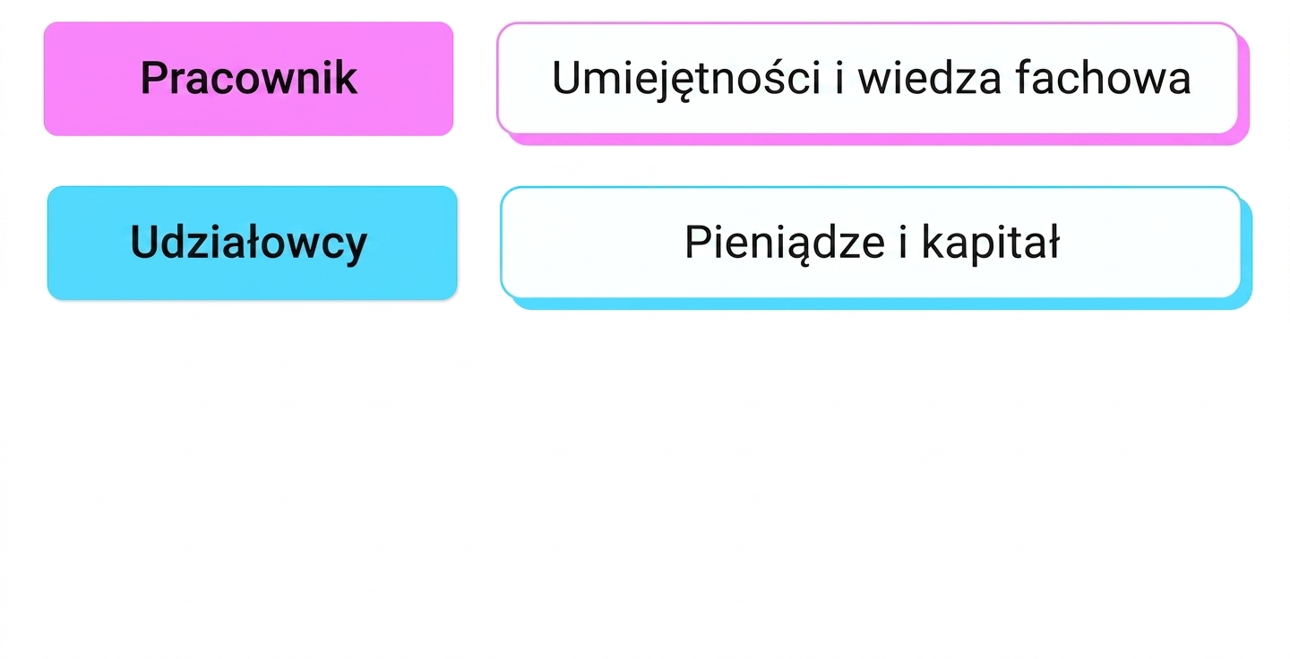 umiejętności