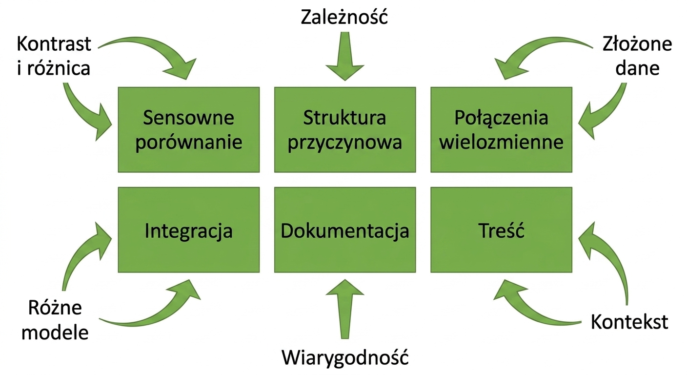 zasady