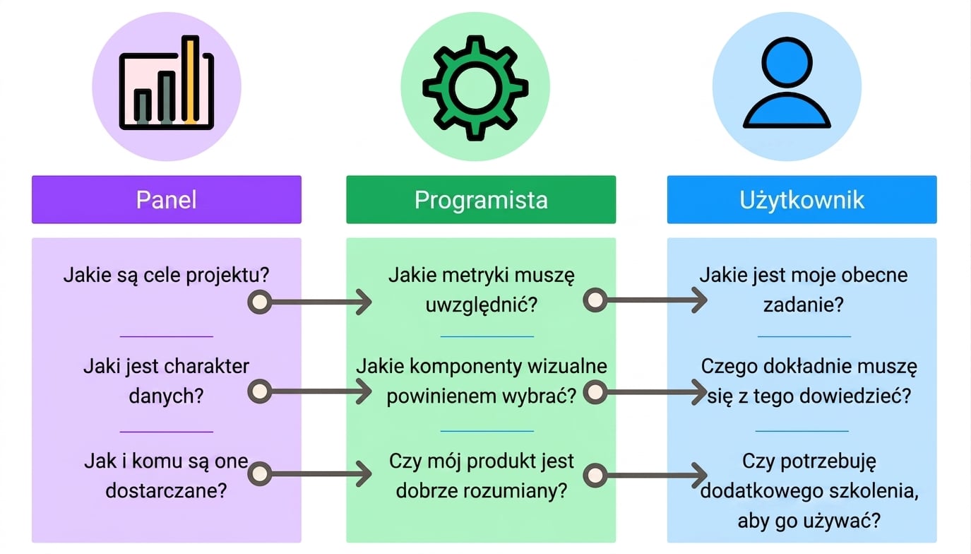 szczegóły projektu dashboardu