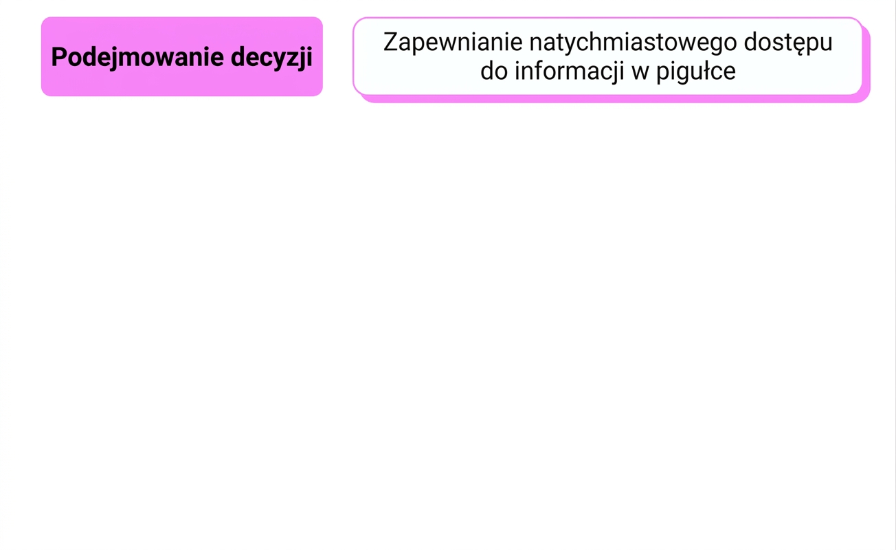 korzyści