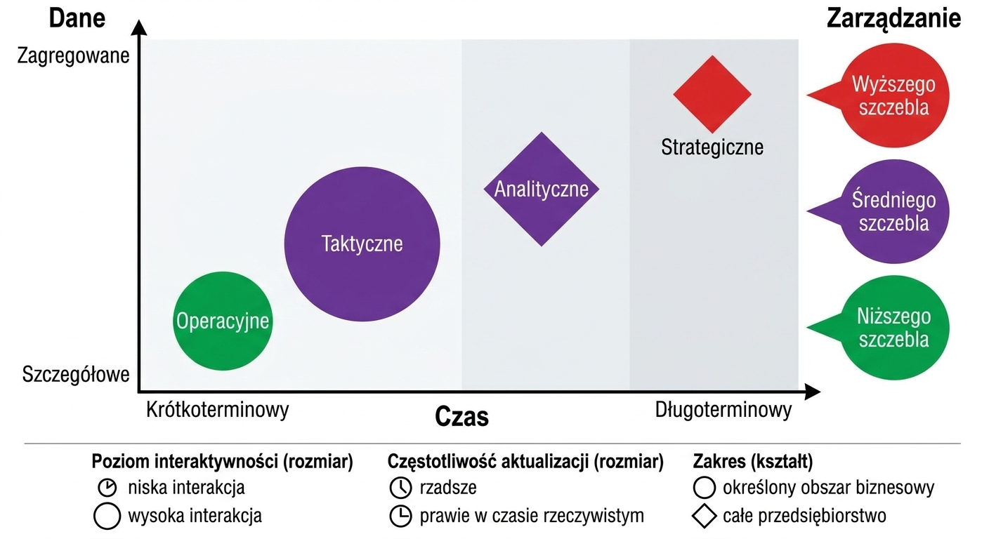 taxonomy-analytical