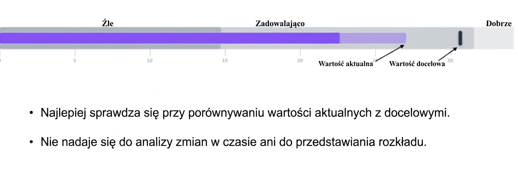 Wykres punktorowy