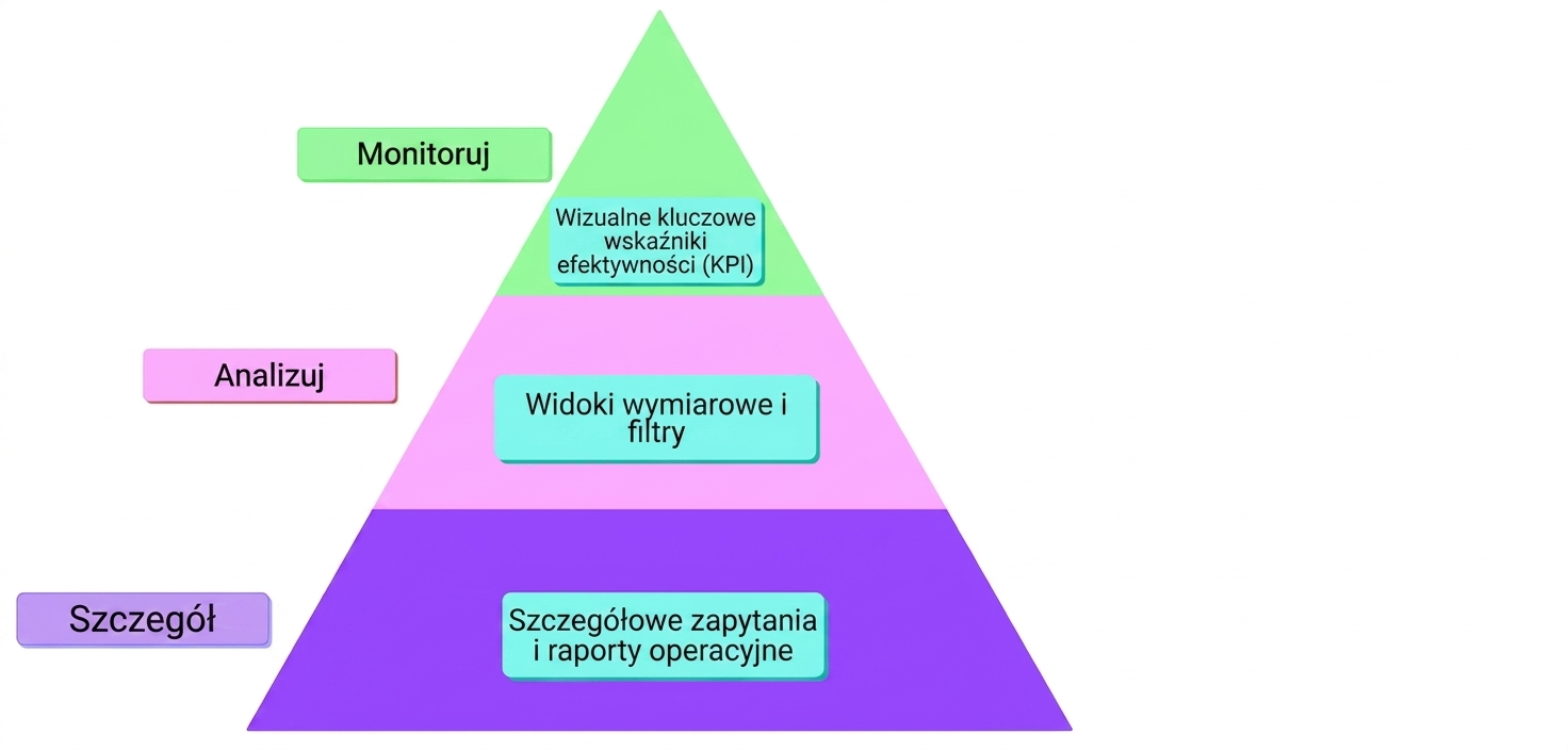 framework MAD