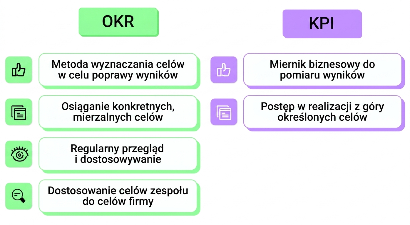 okr