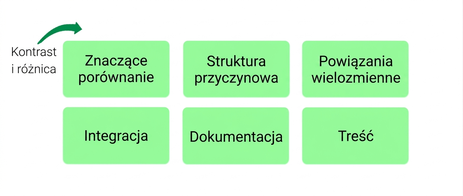 zasady