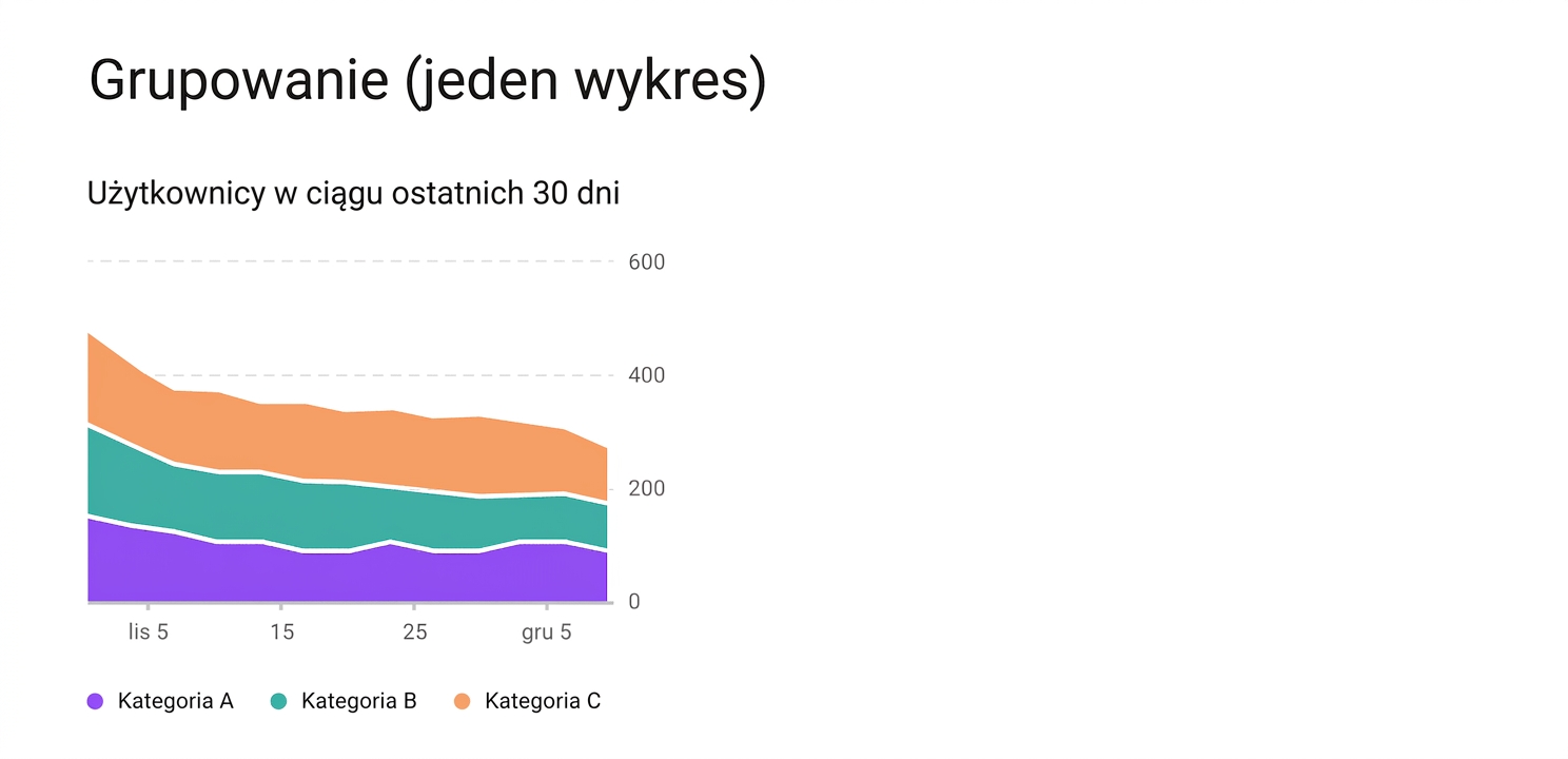 wielowymiarowe
