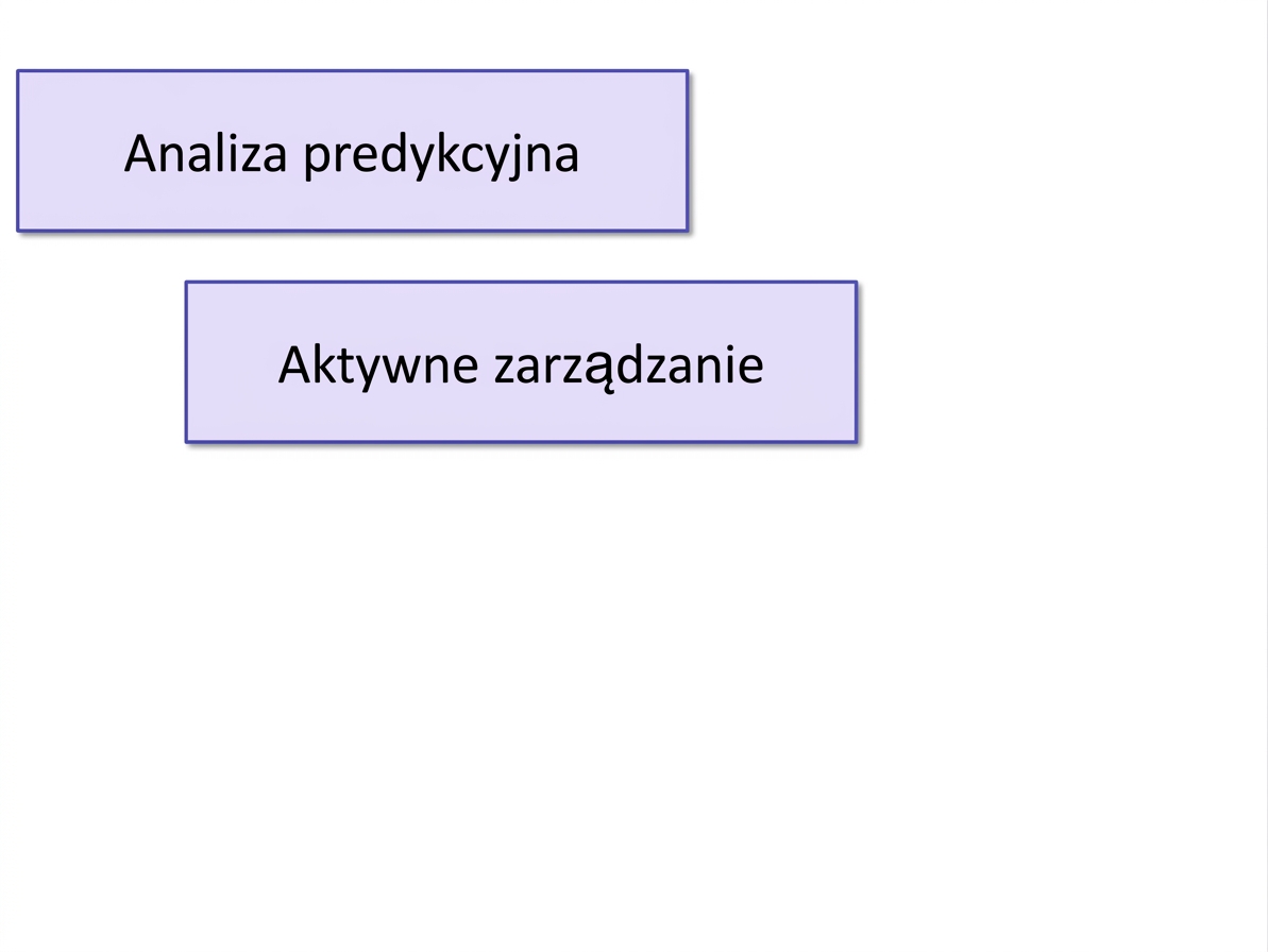 korzyści