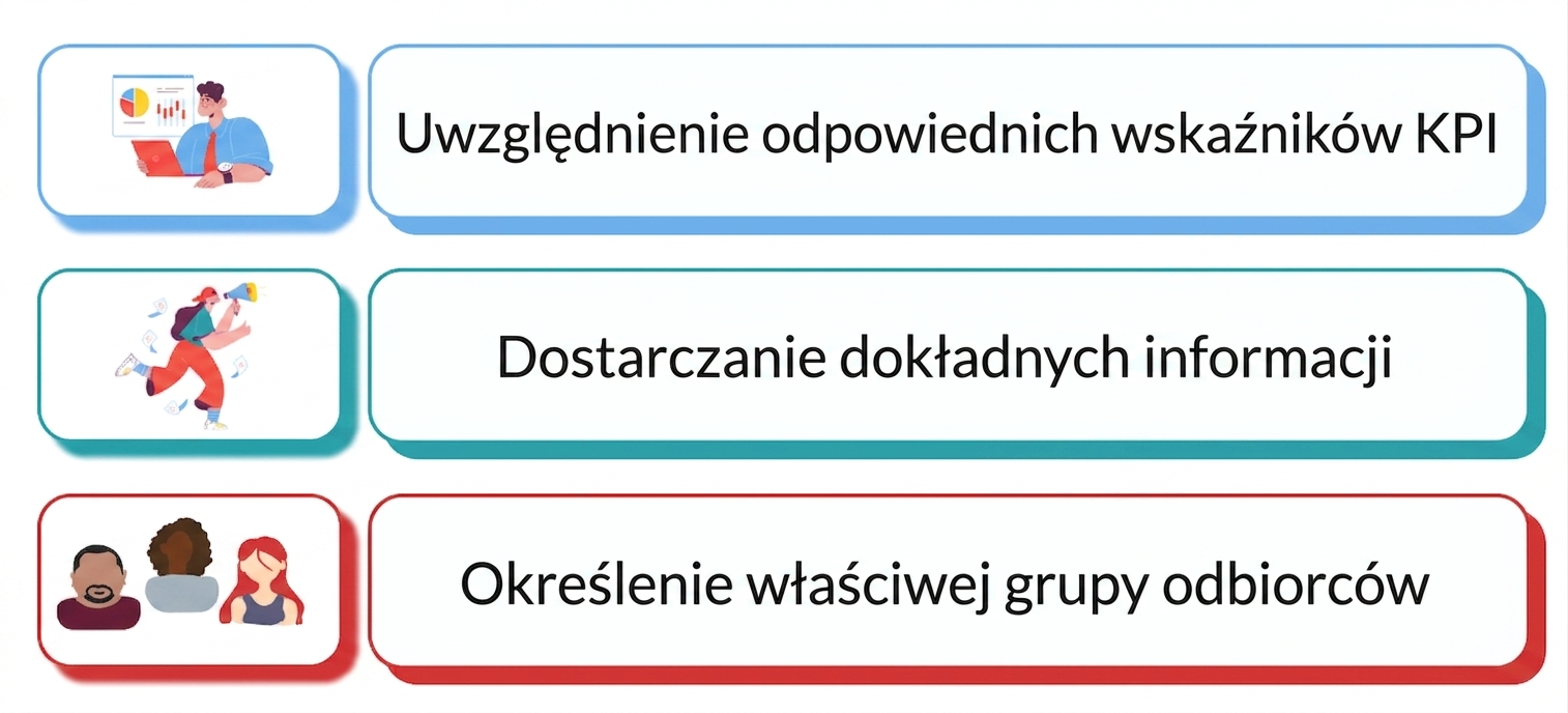 dashboard operacyjny
