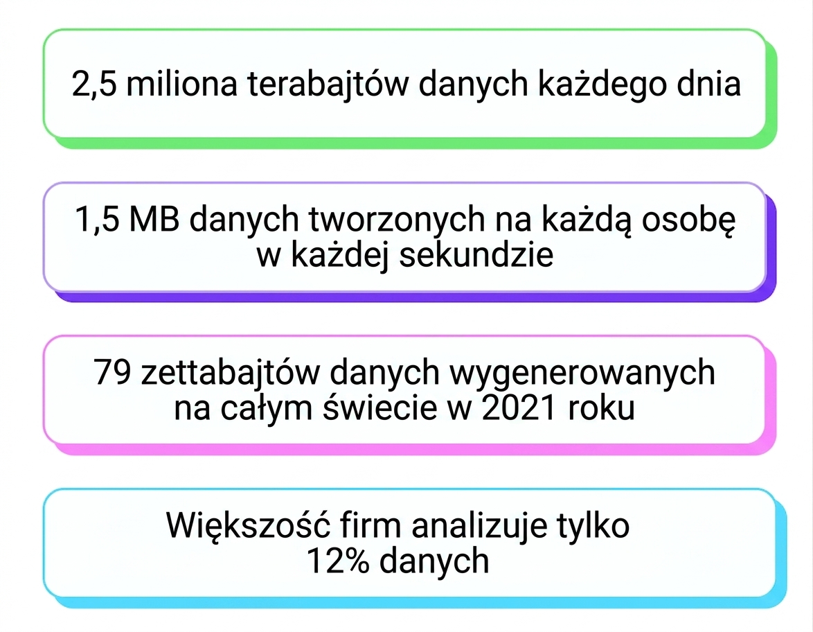 zalew danych