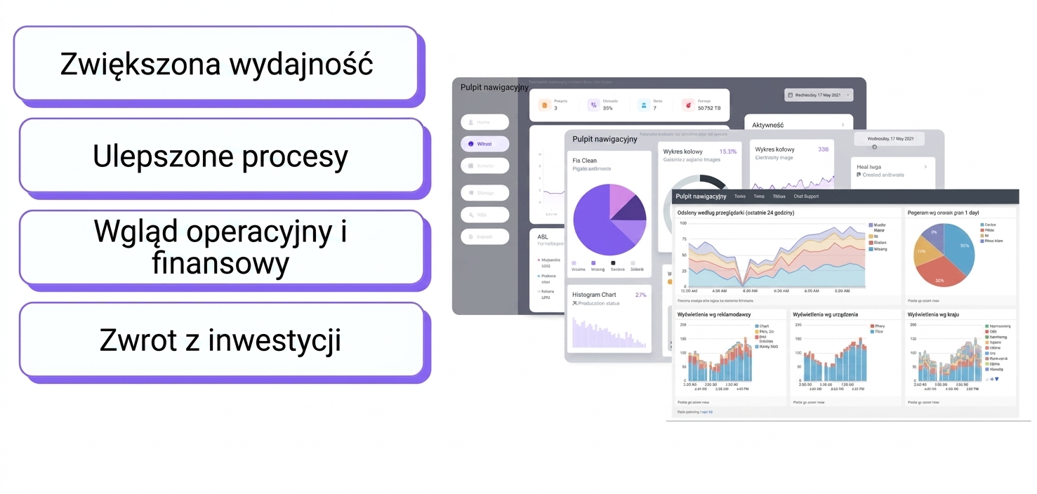 3 dashboardy