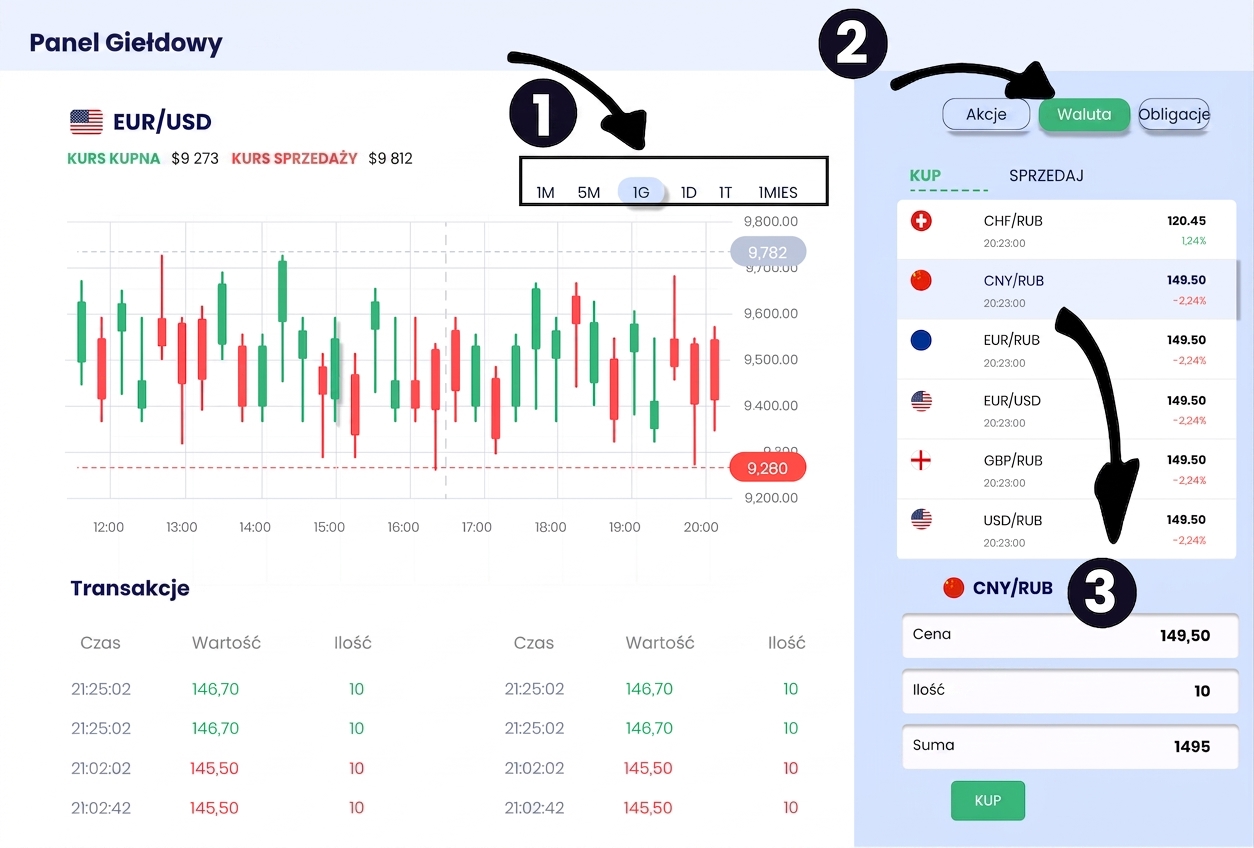 dashboard eksploracyjny