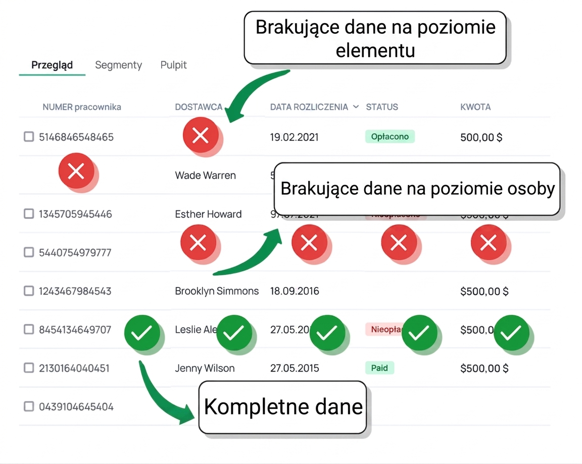 brakujące dane