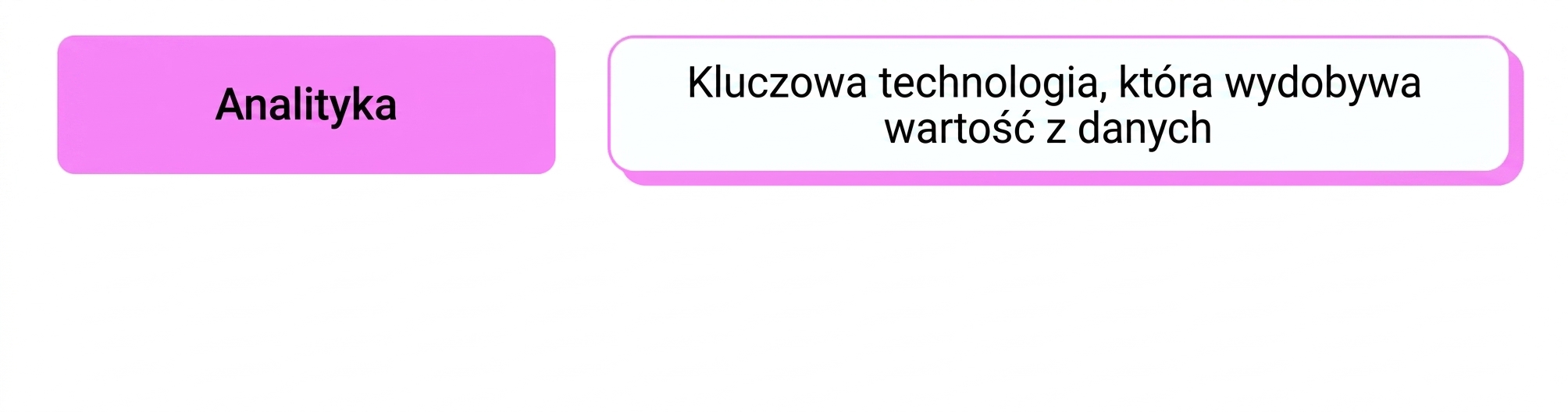 analityka wizualna