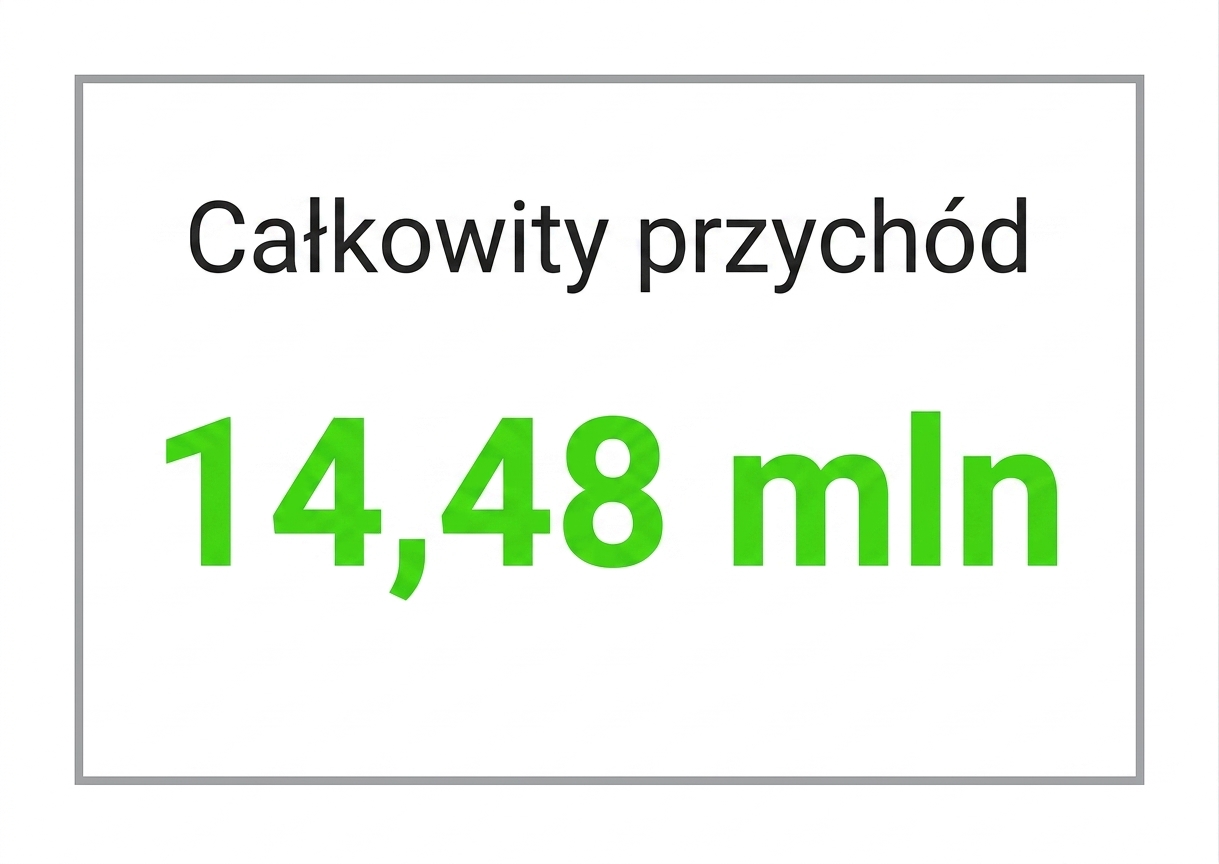 Wskaźnik – jedna wartość