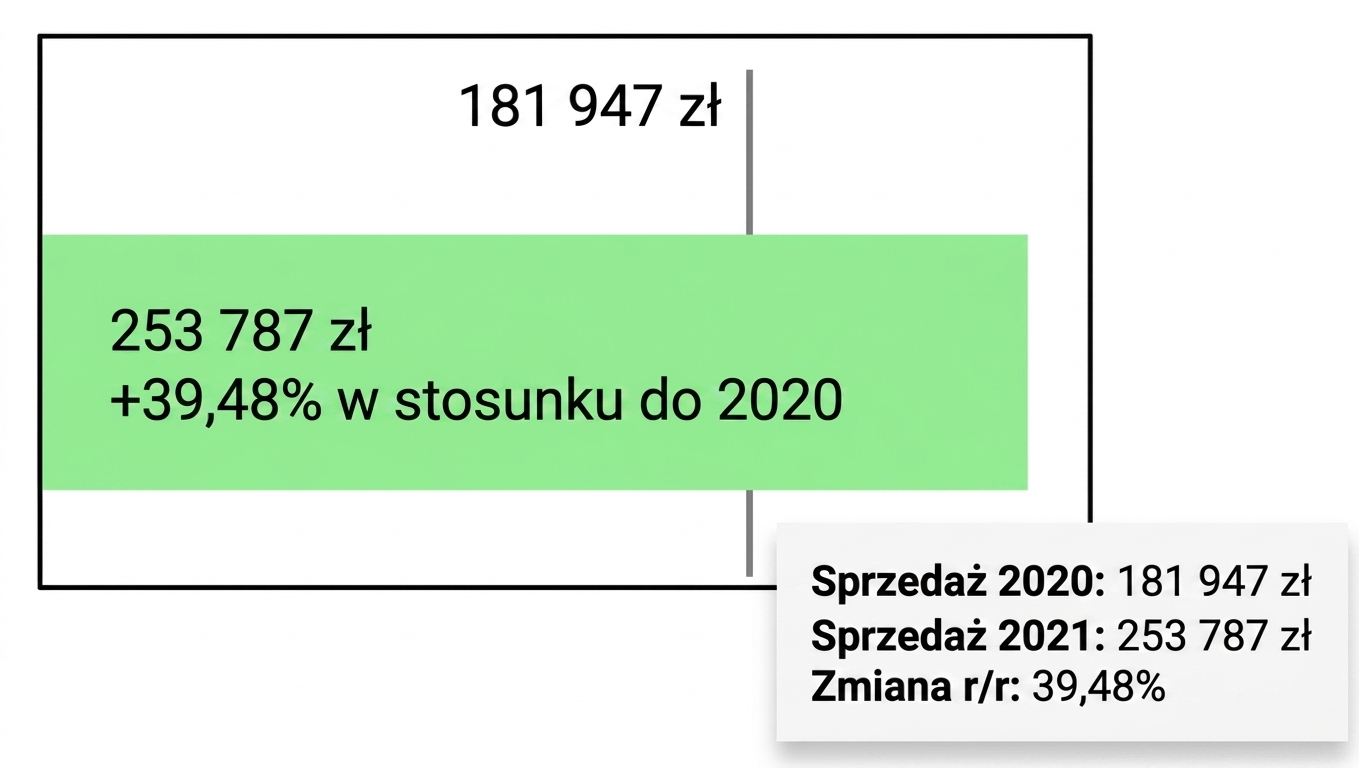 karta wielowartościowa