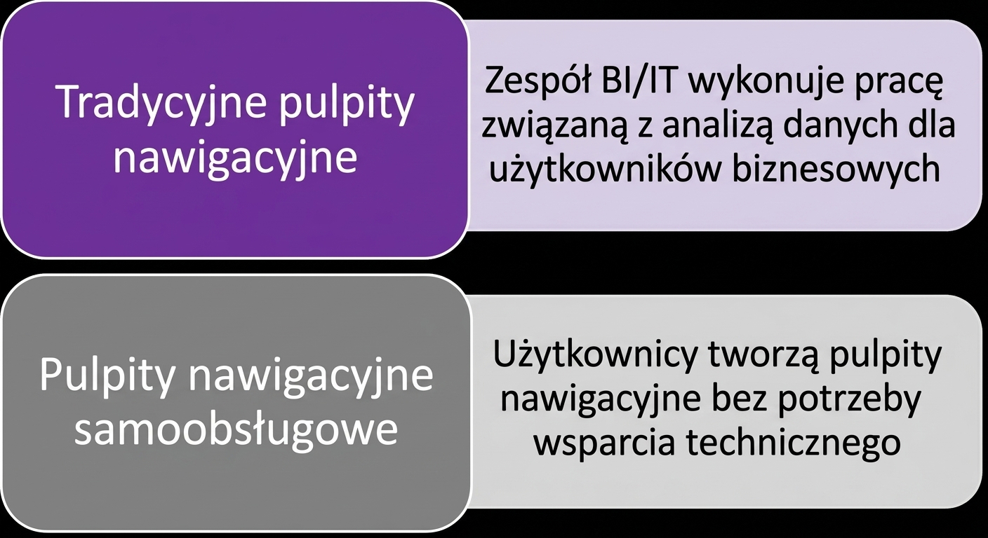 oprogramowanie