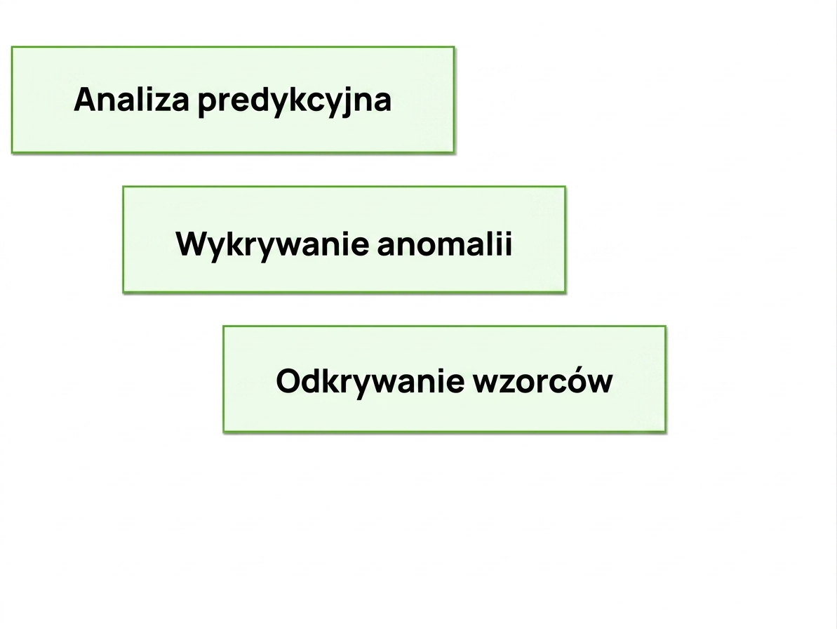 korzyści