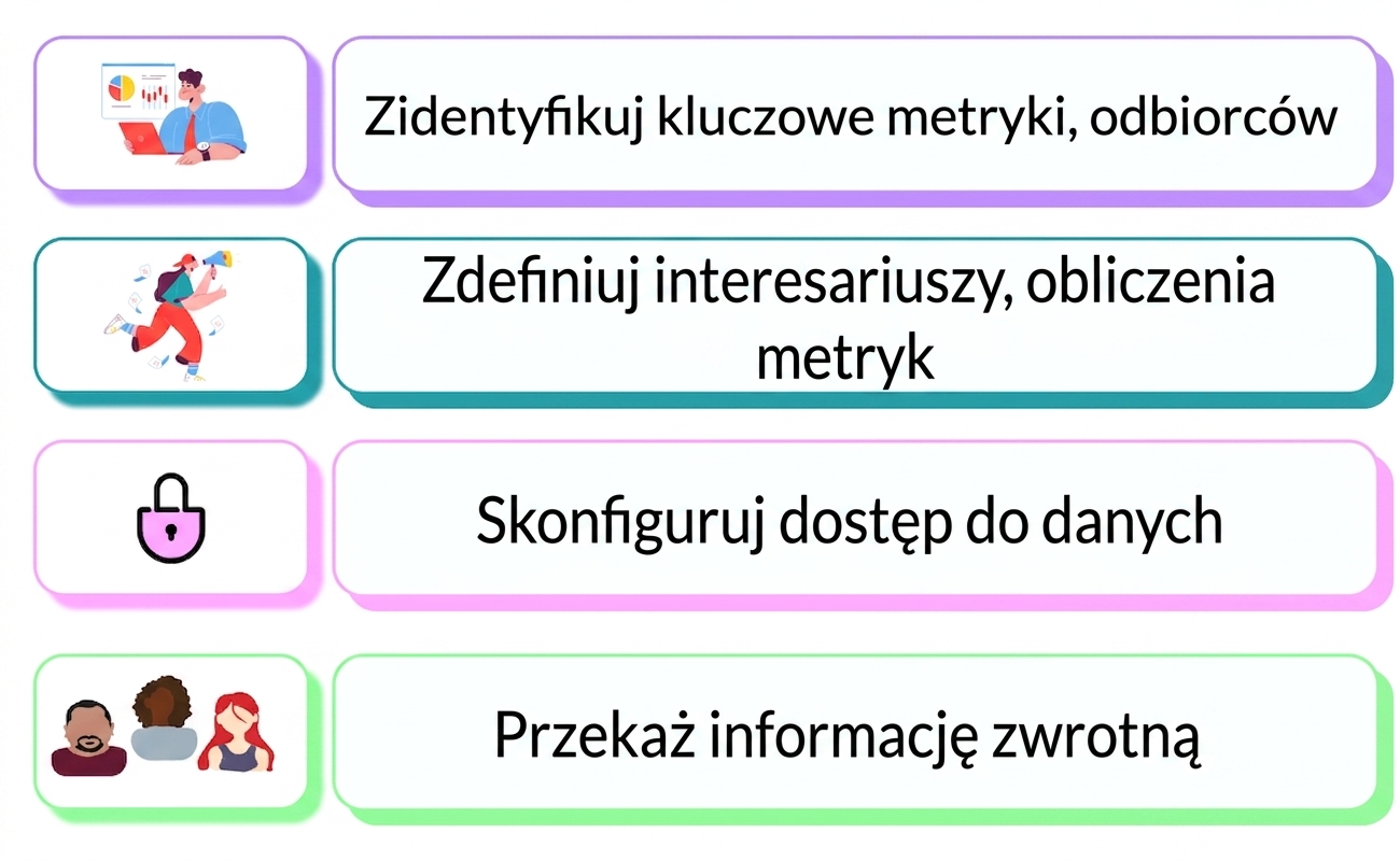 odpowiedzialność
