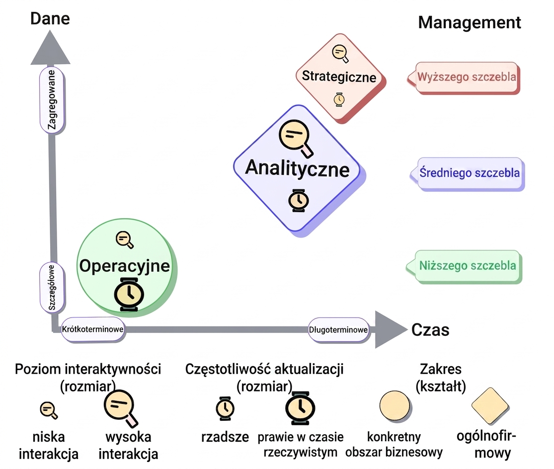 taksonomia-analityczna
