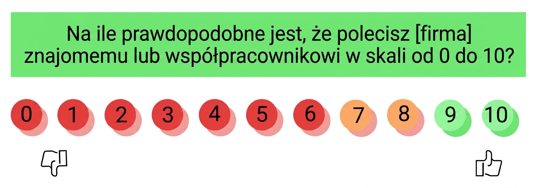 net promoter score