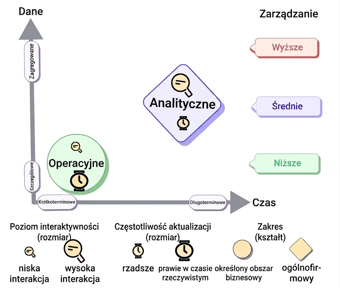 taksonomia-analityczna