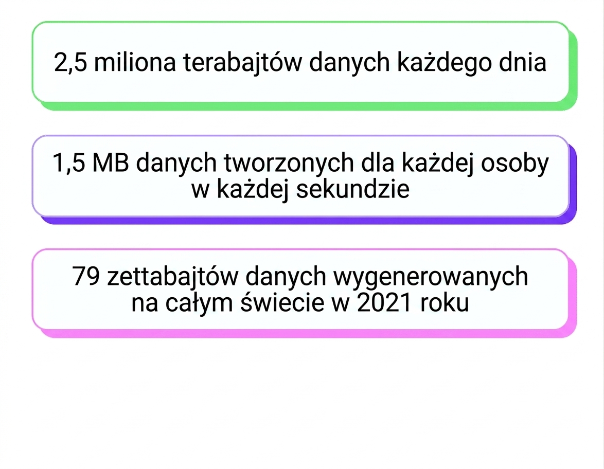 zalew danych